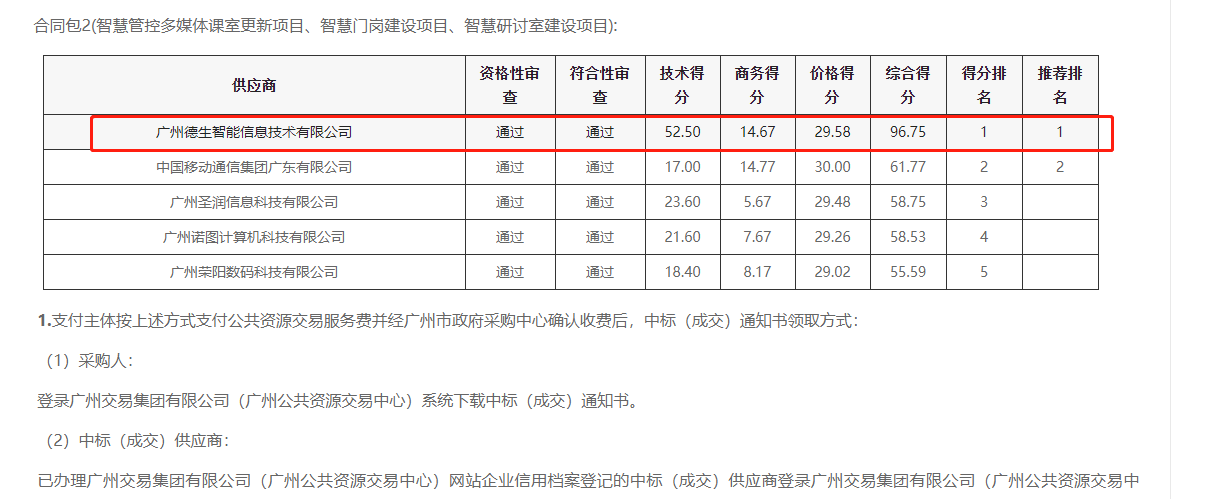 mksport官网喜提大标！ 智慧校园一卡通，助力广州市技师学院校园信息化建设